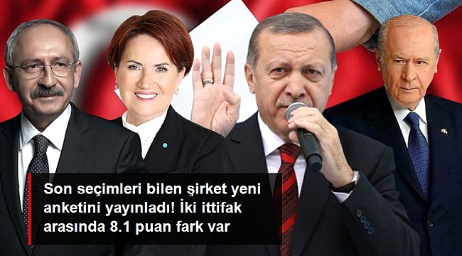 İŞTE ANKETİN SONUÇLARI